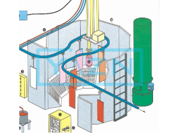 汽車零部件噴涂線